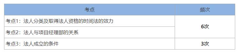 2024一建法规刘丹完整版,一建法规刘丹精讲全套