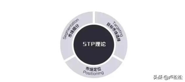 创业怎么做好规划,创业前期要做的准备