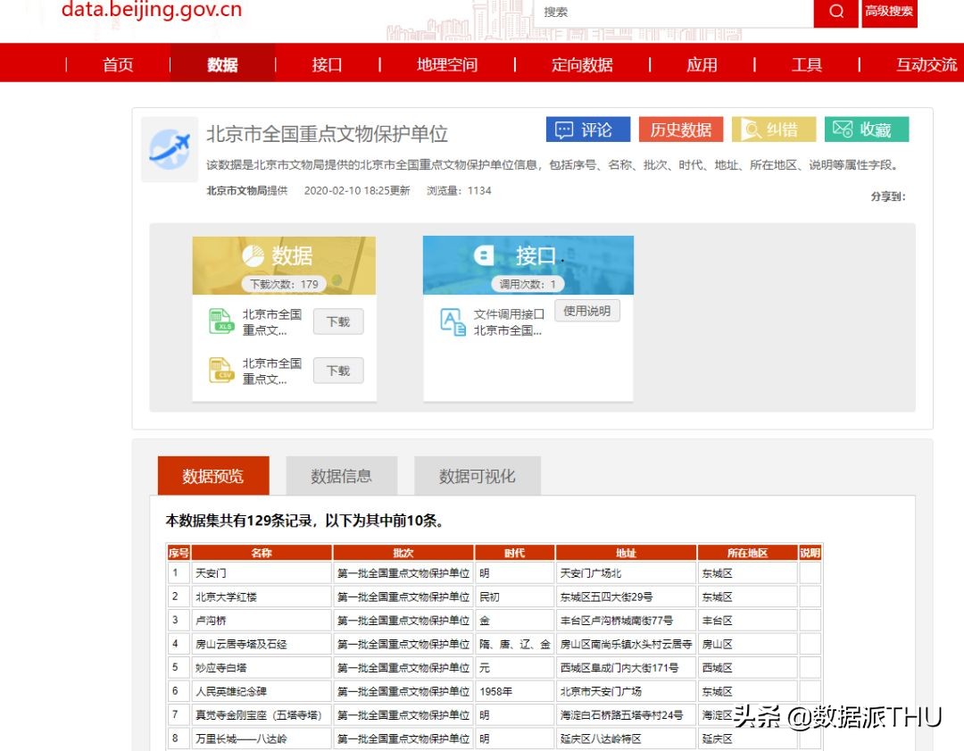 开放中的行政大数据——国内篇（附链接）