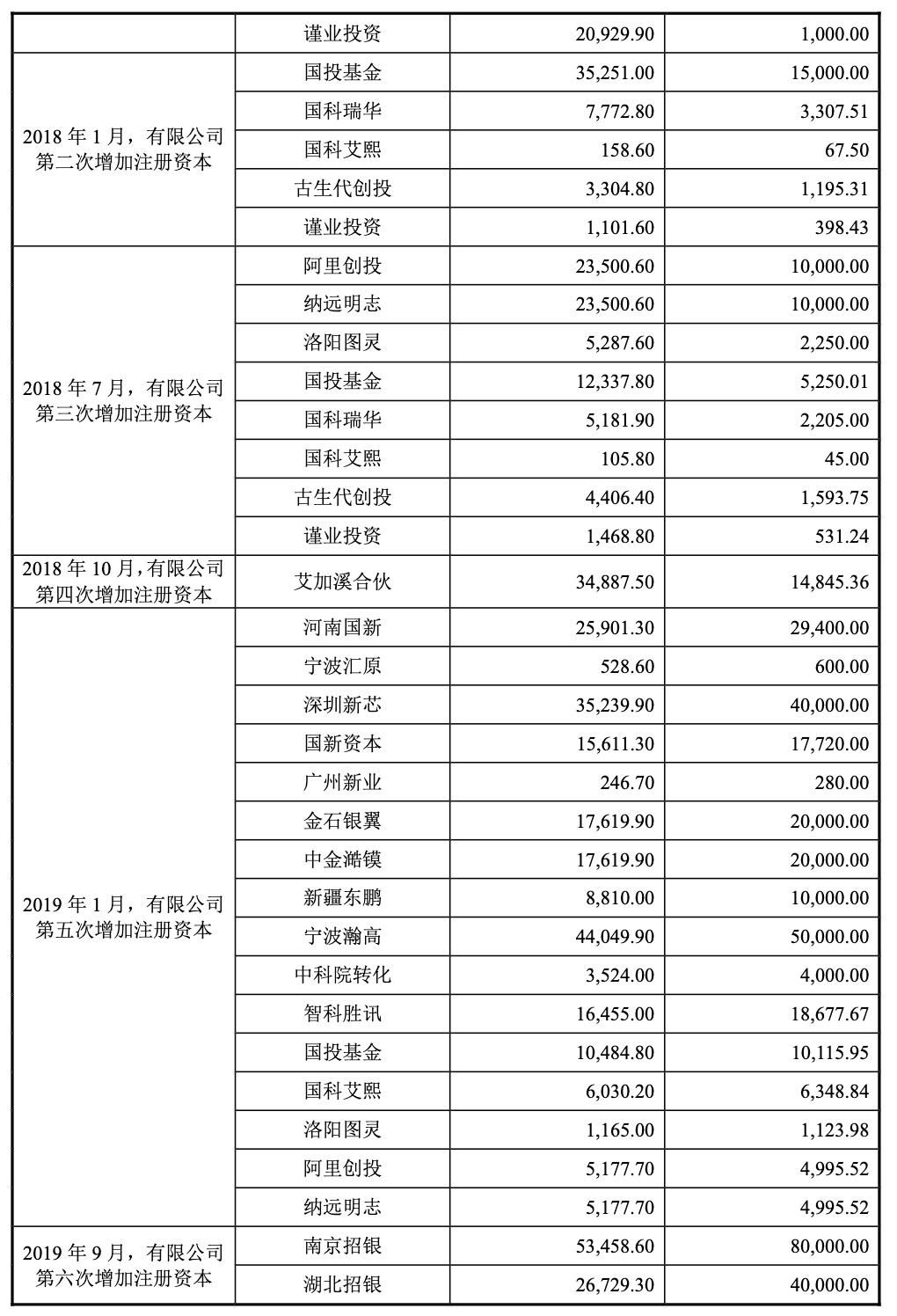 寒武纪发布云端人工智能芯片,中科院寒武纪算力芯片
