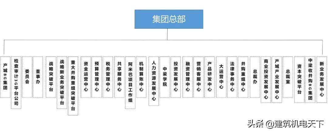 11家房企名单出炉,11家上市公司名单