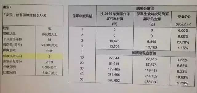 香港保诚隽升实际分红,香港保诚19年分红险
