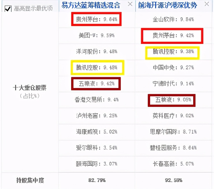 节后大盘低开低走,基金这几天连续涨要如何操作