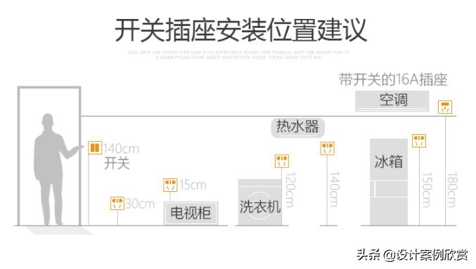 一开单控五孔与一开双控五孔区别,一开五孔双控开关单控接法图片