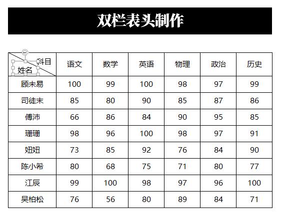 制作好看的Excel表格必备技能：3秒制作斜线表头，简单到没朋友