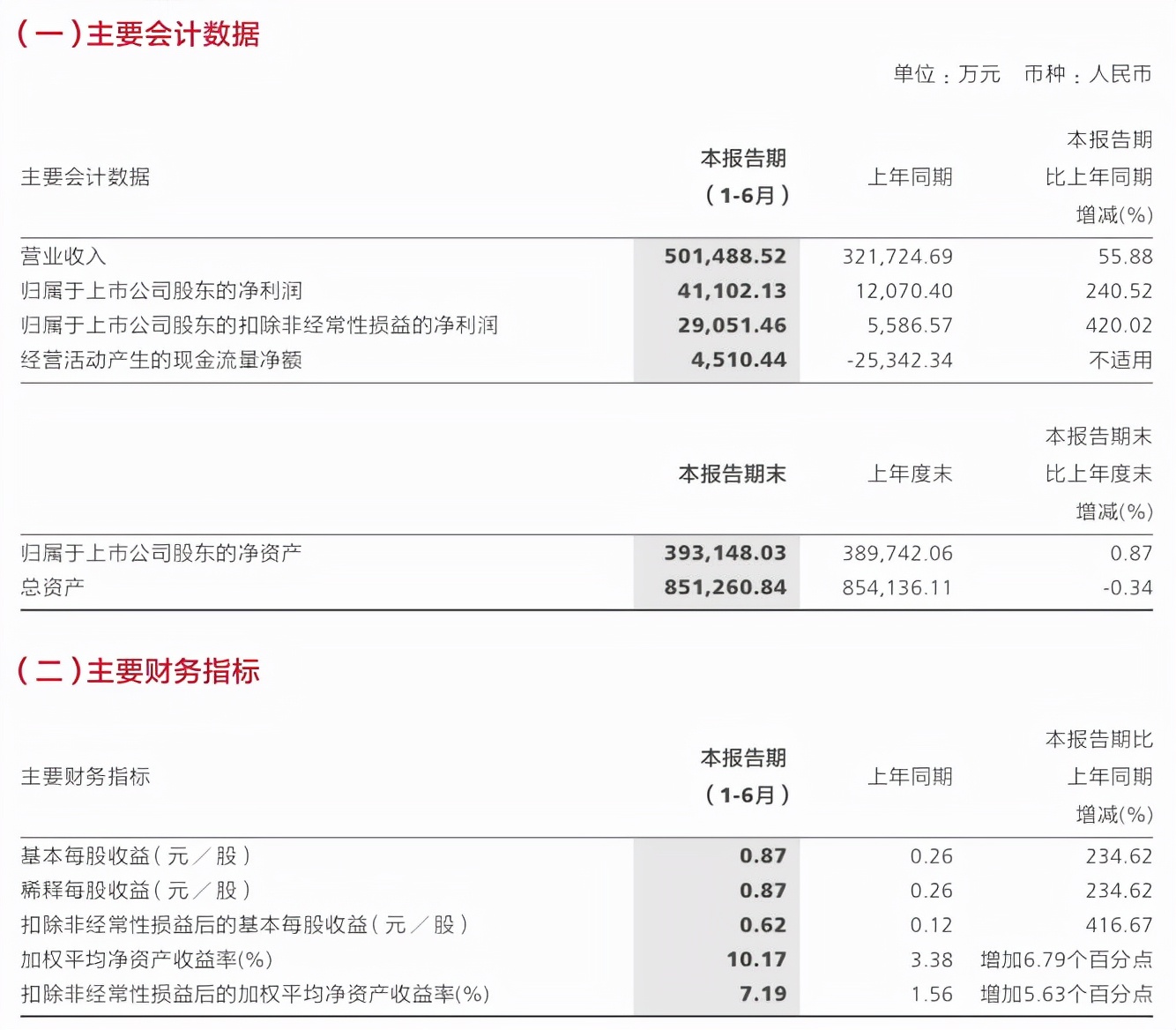 太平鸟重塑品牌,太平鸟三季度业绩