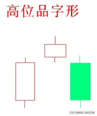 暴力k线擒大牛十法,k线逃顶绝招图解