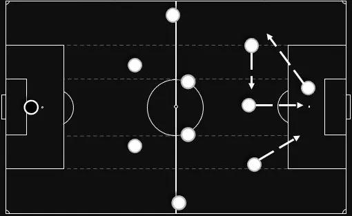 4-2-4阵型的优缺点,分析4-3-3阵型最经典的一场比赛