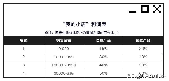 世间最天才的眼睛，不仅可以看到过去，更可以洞悉未来