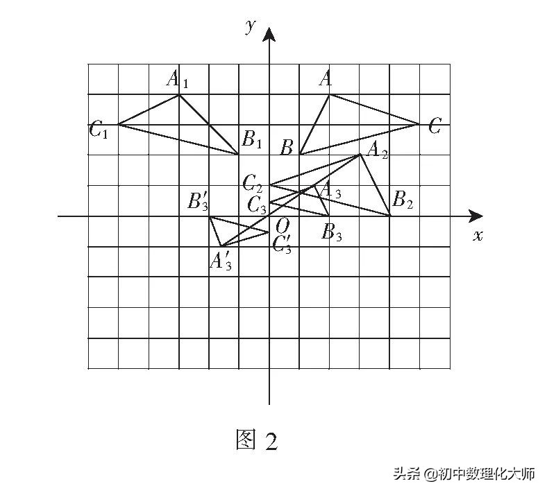 平面直角坐标系下的图形变换,初中数学坐标系中图形规律题