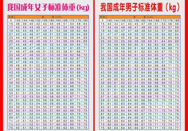 肥胖症的简单判断方法是什么,肥胖症一般是怎么引起的