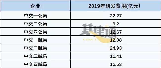 中交一公局与中交二航局,中交一航四公局