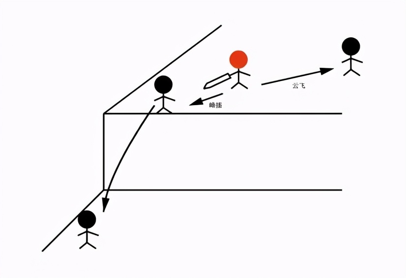 剑网3藏剑键位怎么设置,剑网3藏剑可以pve吗