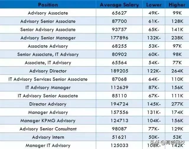 全球咨询公司50强业绩排名,全球十大顶级咨询公司
