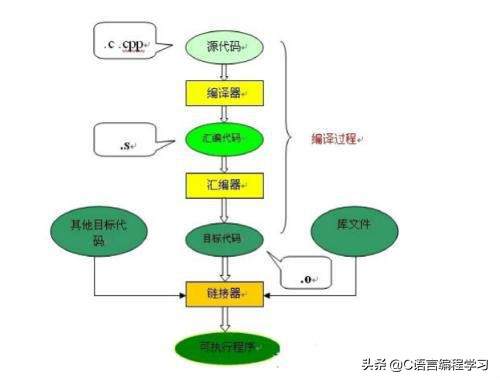 C语言中.h文件和.c文件如何理解？看详细解析，小白也能懂