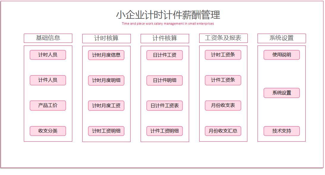 10套2021最新版工资薪酬管理系统,个税五险一金自动计算,免费用