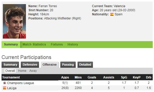 费兰托雷斯任意球破门,费兰托雷斯首秀表现