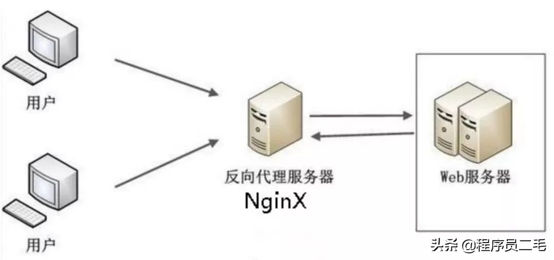 「故事」VPN、反向代理到底skr啥