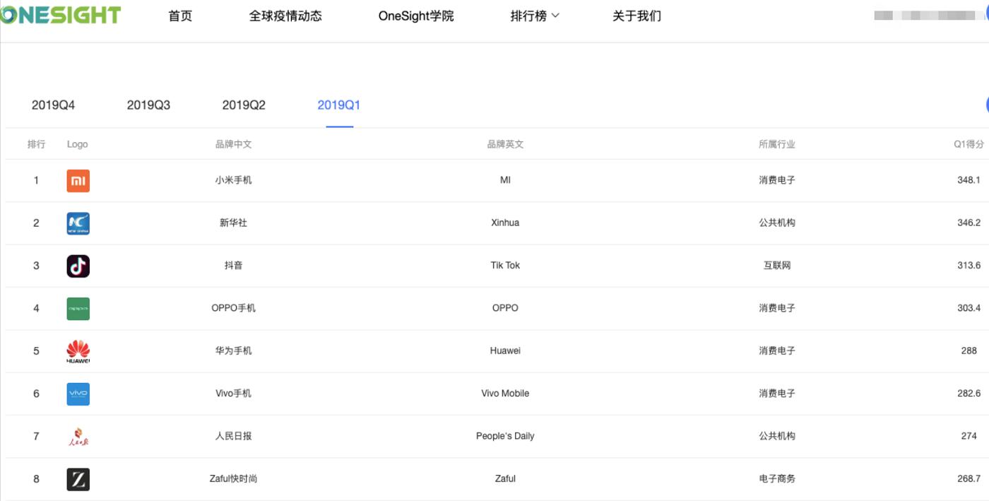深度解读|直播和MCN齐上阵?详细解读Zaful的海外营销全策略