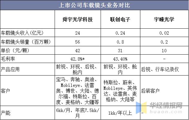 光学镜头行业现状及前景,光学镜头行业龙头企业