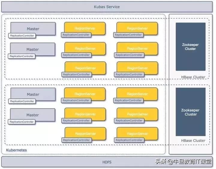 hbasemysqlredis,redismysqlhbase