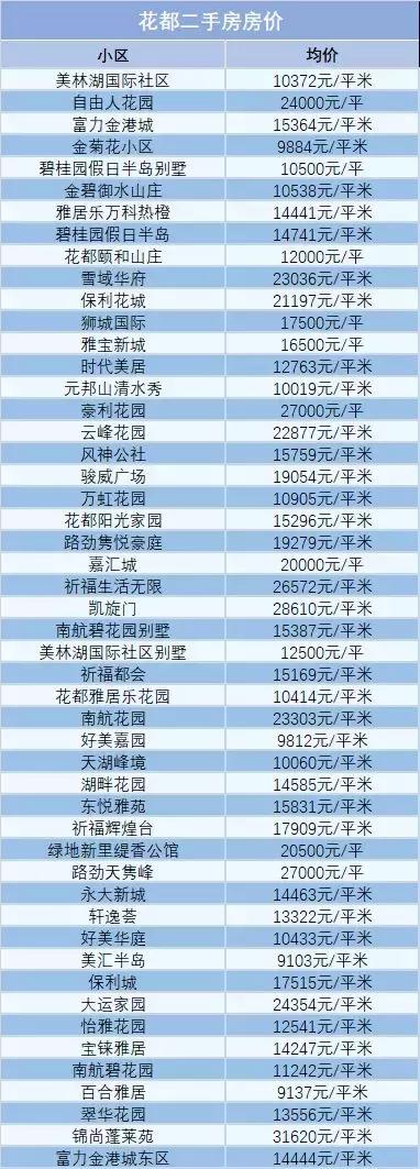 广州富力桃园二手房房价,富力桃园二手房为啥这么便宜