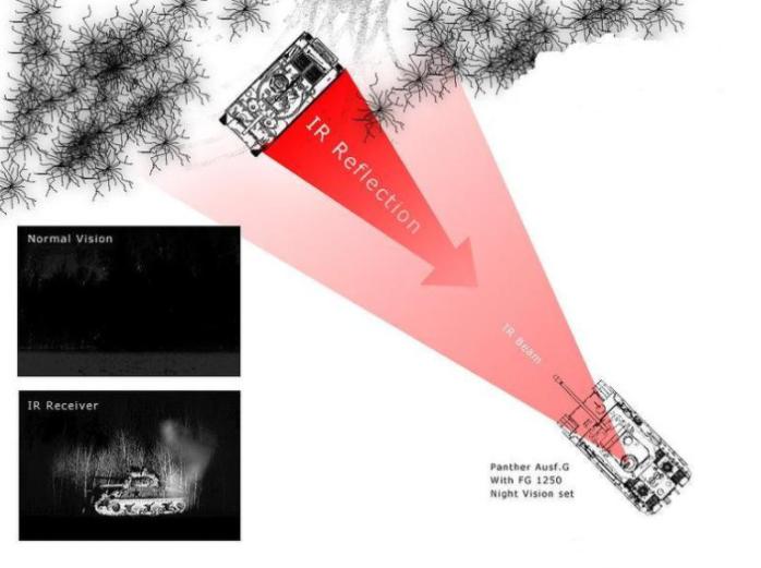 二战中德军王牌装甲,二战德国装甲战车图鉴