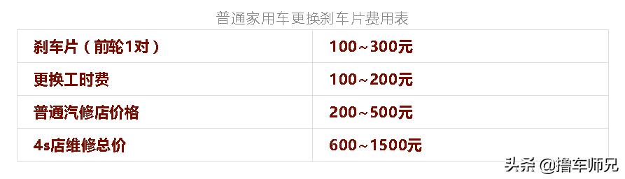 刹车时出现尖锐的声音是什么故障,刹车时出现响声是什么情况