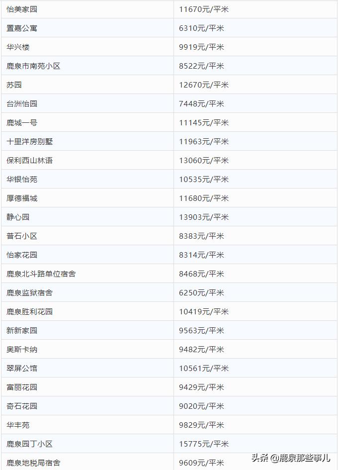 鹿泉秀水新城最新房价,鹿泉悦庭雅苑最新房价