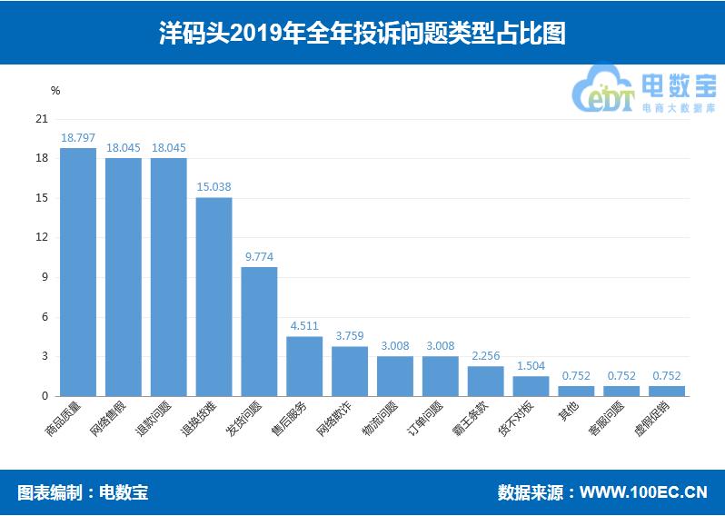 洋码头的运作分析 (洋码头的优劣势分析)