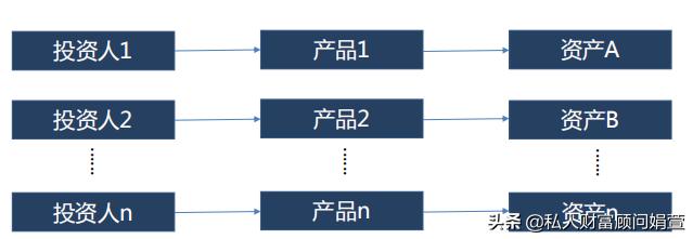 我买理财变成了基金赔本了怎么办,银行理财产品亏了该怎么办