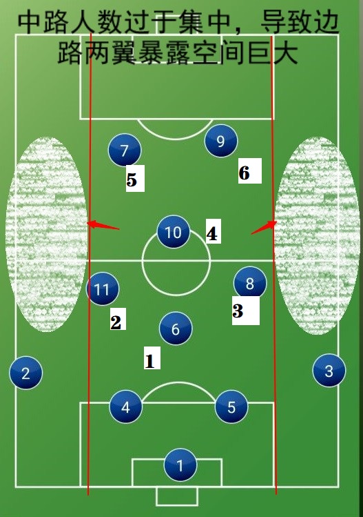 4312阵型全局解说,如何选择适合自己的足球前腰位置