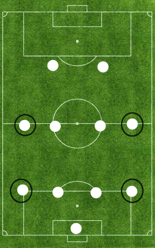 442菱形双后腰阵型解析,五四一阵型怎么打