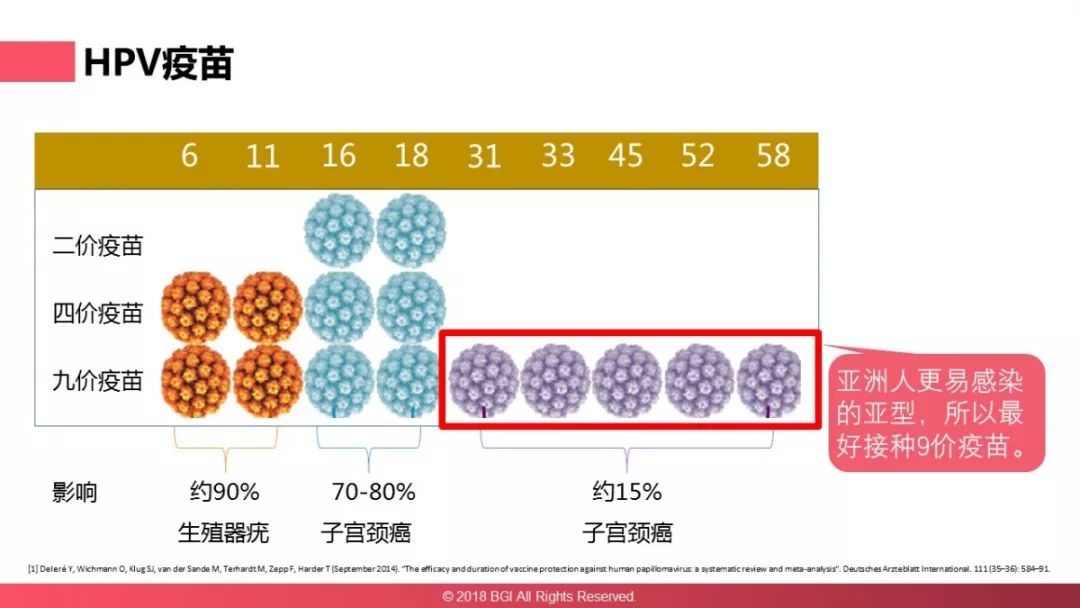 宫颈癌最深度解读,宫颈癌筛查报告正确解读