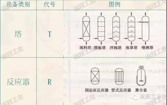 动态工艺流程图怎么画,化工工艺流程图