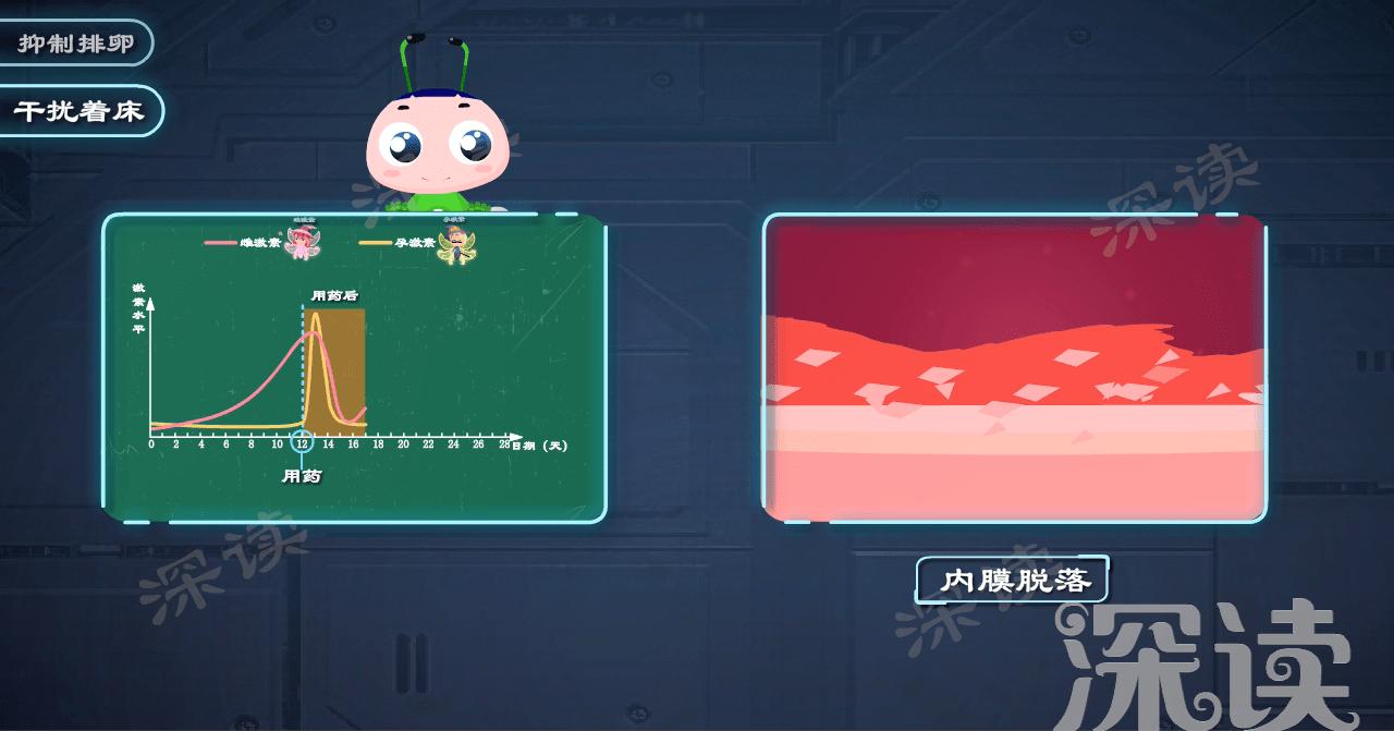 12小时内吃紧急避孕药成功率高吗,紧急避孕药成功率和排卵日有关么