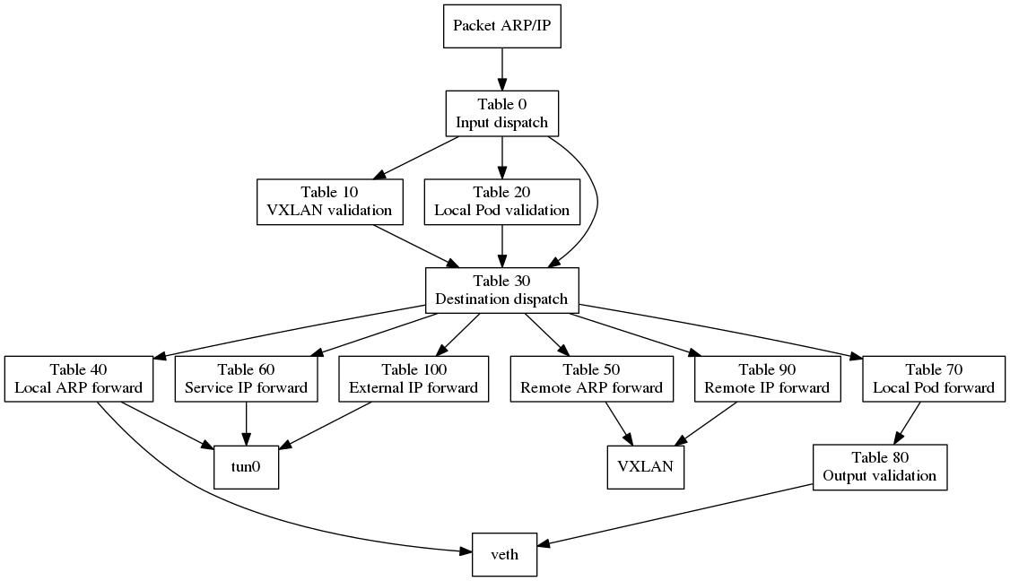 ocp网络,ocp网络模式