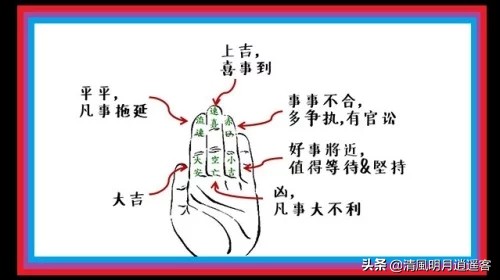 三分钟学会诸葛亮的掐指一算,掐指一算教学方法