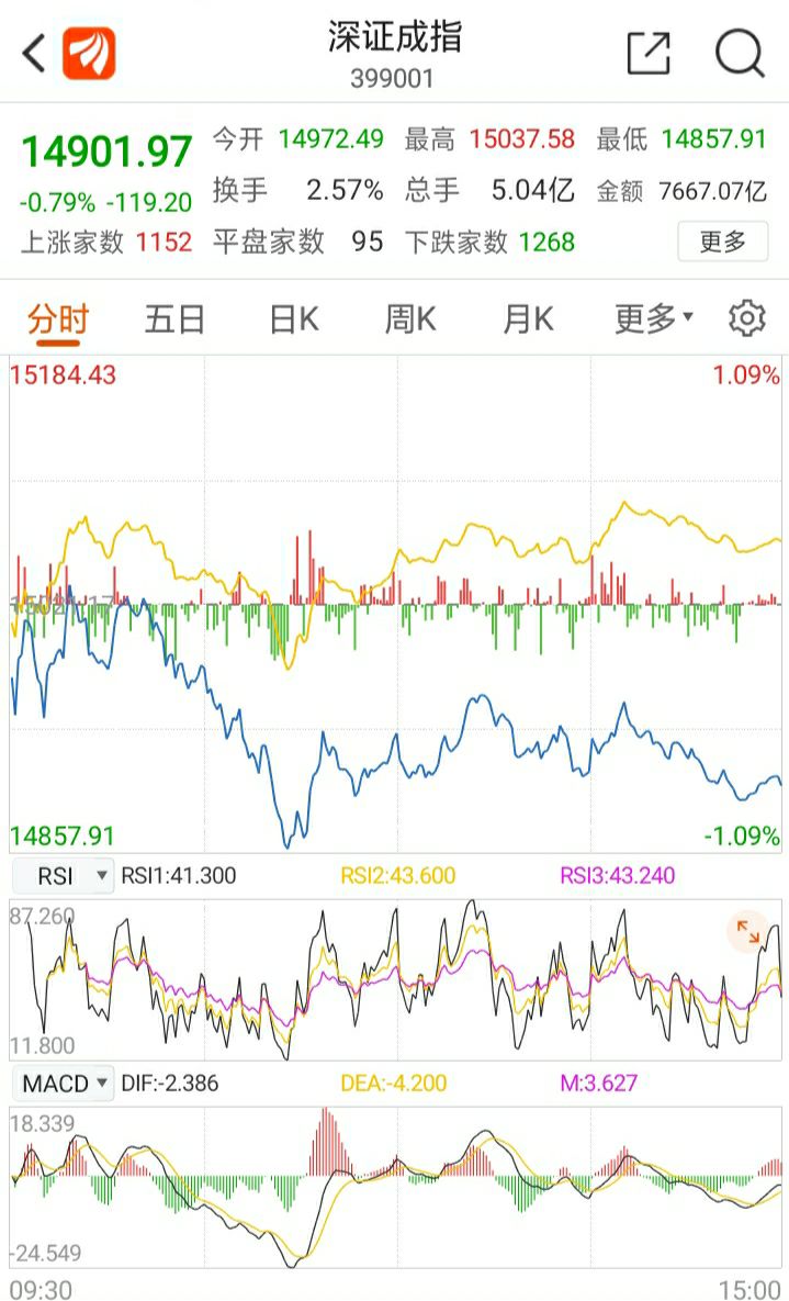 股票分红除权除息后到底赚钱没,个股除权除息前后的走势