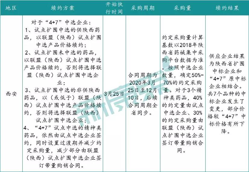 合同到期未完成招标怎么办,招标一年合同后期续签还用招标吗