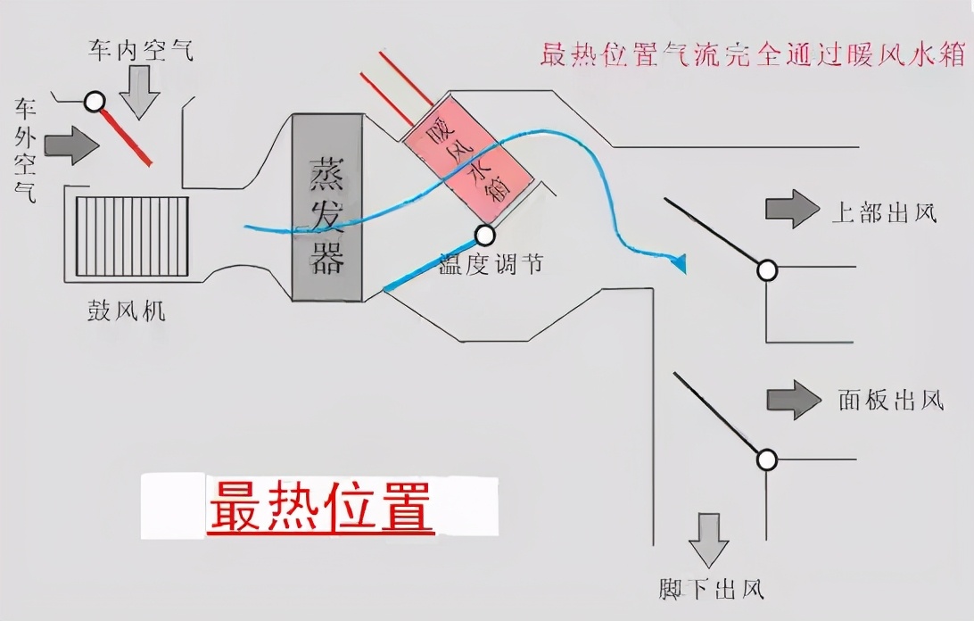 汽车空调有臭脚丫子味如何清洗,汽车空调有臭脚丫味怎么处理