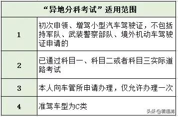 @福清人，6月起驾驶证“全国通考”!
