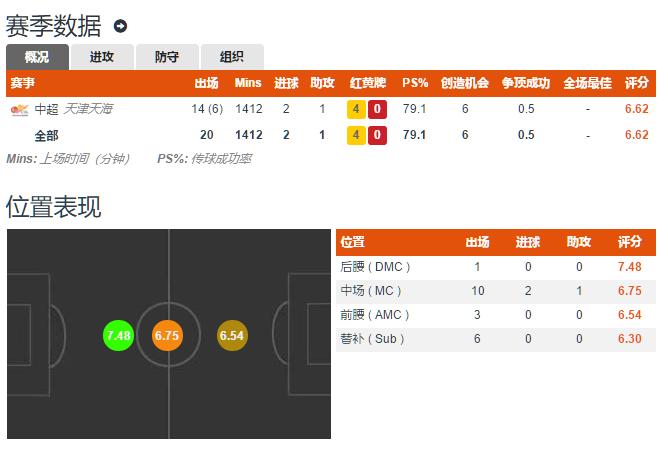 鲁能后腰阵容,山东鲁能七大中场排名