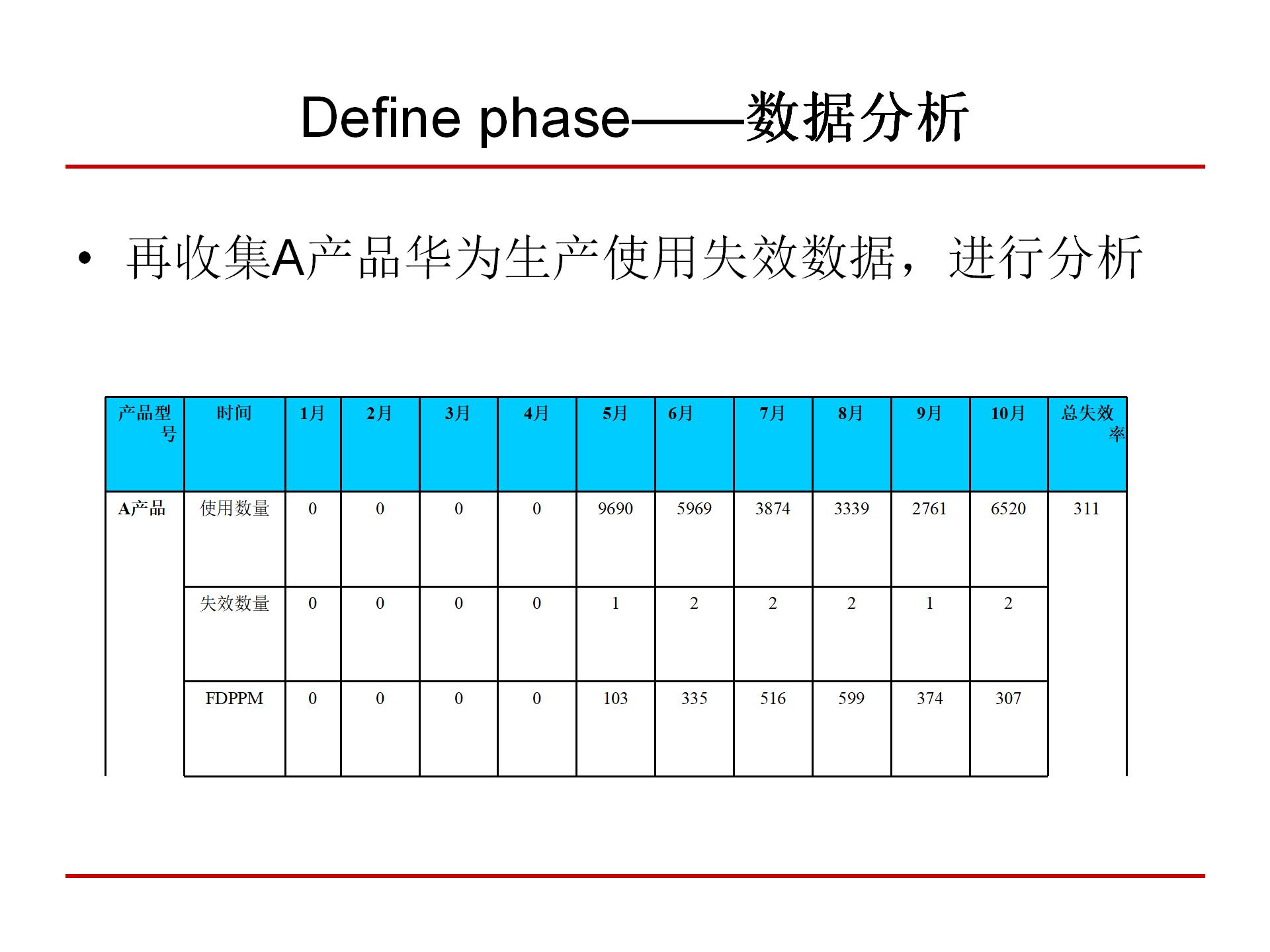 六西格玛质量管理,6西格玛管理培训视频