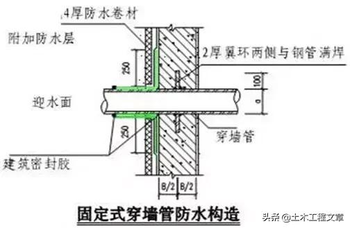 超全建筑施工经验总结,10分钟带你了解建筑施工