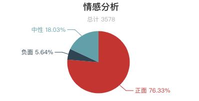 2018年三清山旅游人次,三清山著名评价