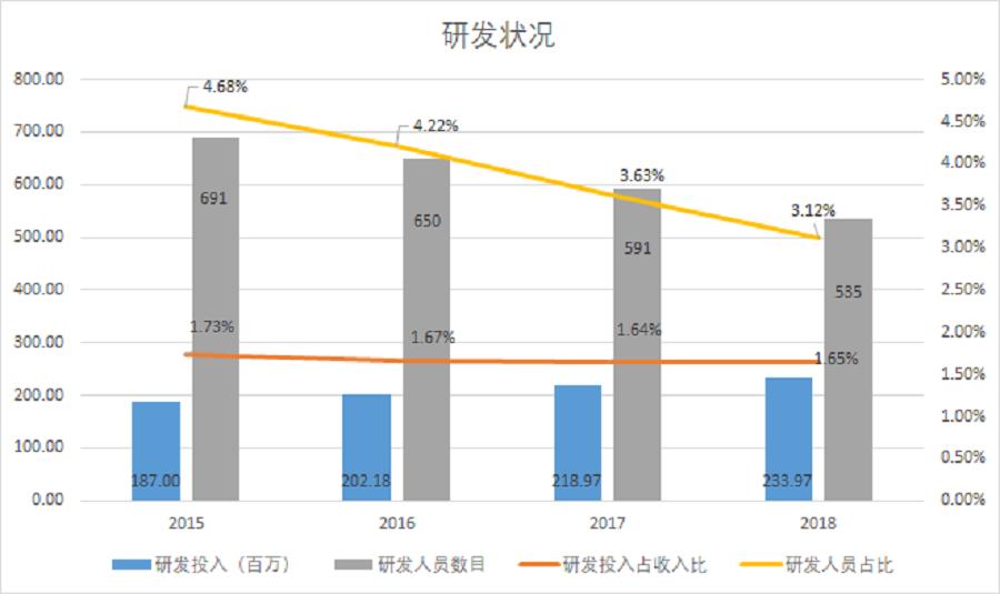 困境中的挣扎,百年老字号同仁堂步履维艰