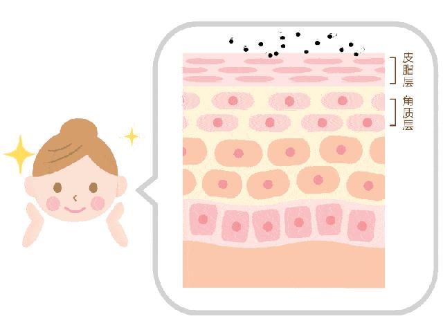 肌肤屏障受损抹什么护肤品都刺痛,皮肤屏障受损修复期间用什么保湿