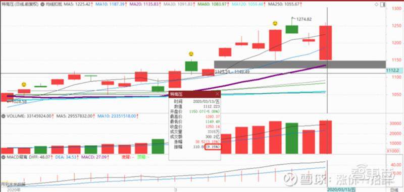 中国50万亿新基建投资,中国50万亿新基建各省份