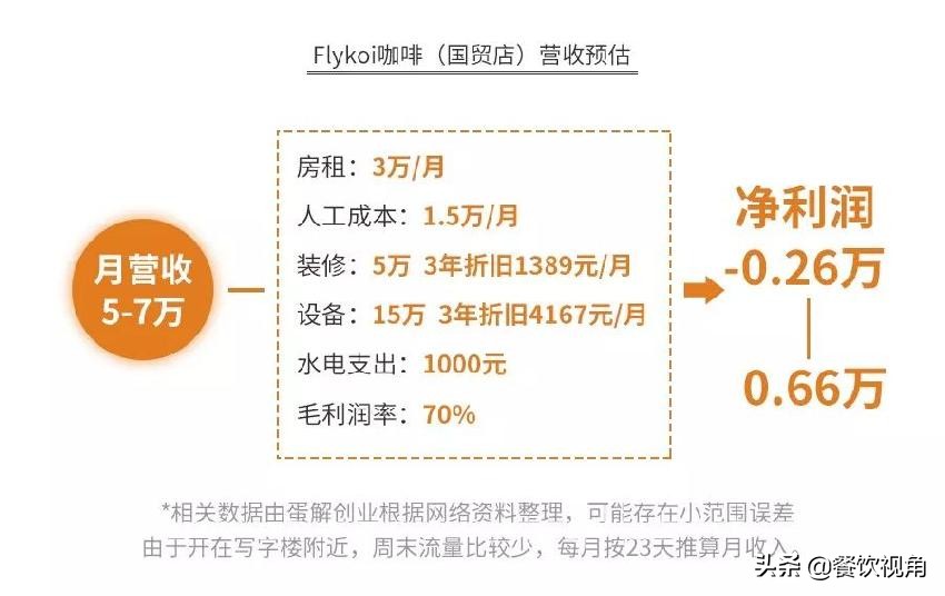 瑞幸小鹿茶前景,瑞幸小鹿茶优点和缺点